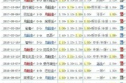 2018世界杯进球榜排名揭晓！（梅西惊人表现领跑，金靴争夺战白热化）