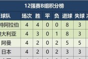历史世界杯上的经典3比3对决（从胜利和激动中催生的不朽传奇）