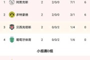 喀麦隆世界杯历史（揭秘喀麦隆队世界杯历史中的胜负场面）