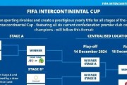 FIFA世界杯历史阵容（致敬传奇球员，追忆辉煌瞬间）