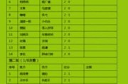 乒乓球积分规则的重要性与运用（了解积分规则，提高比赛技巧）