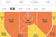 2018年NBA常规赛东部排行榜（詹姆斯效应下的东部球队争夺战）