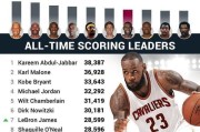NBA常规赛得分历史排行榜（揭秘NBA历史得分王和其他伟大射手的辉煌记录）