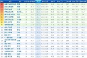 NBA得分王排行榜（挑战纪录、创造历史，谁将成为下一个得分王？）