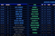 NBA2020防守之王（掌握关键，他们是NBA2020最强防守战队的完美代表）