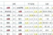 中国足球的世界杯之旅（回顾中国足球在世界杯赛场上的巅峰时刻）