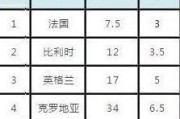 世界杯4强历史名单（探究过去几届世界杯的四强球队及其名单）
