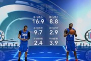 NBA新赛季球队战绩排行榜（展望新赛季，各队实力逐渐显现，谁能夺冠一触即发！）
