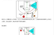 策略与技巧（掌握这一关键技能，提升你的篮球竞技水平）