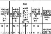 如何通过练足球提升中考成绩？（掌握关键技巧，让足球加分助你逆袭中考！）