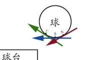 乒乓球单打拉下旋球技巧（轻松击败对手，从这些关键技巧开始学习）