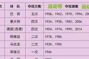法国英格兰世界杯历史战绩（探索法国和英格兰在世界杯上的辉煌战绩与挫败经历）
