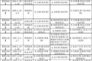 世界杯奖杯的历史记录与荣誉（激烈竞争中的巅峰荣耀——世界杯奖杯的壮丽历程）