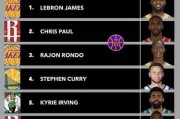 NBA前20名球员排行榜（揭秘NBA历史上最优秀的20位篮球巨星及其成就）