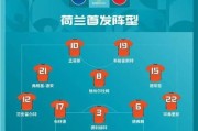 荷兰与美国的世界杯征程（挥洒激情、铸就辉煌——荷兰与美国的世界杯足球历史）