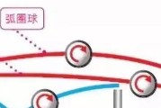 乒乓球技巧大揭秘（成为乒乓球高手，从掌握下旋球发球开始！）